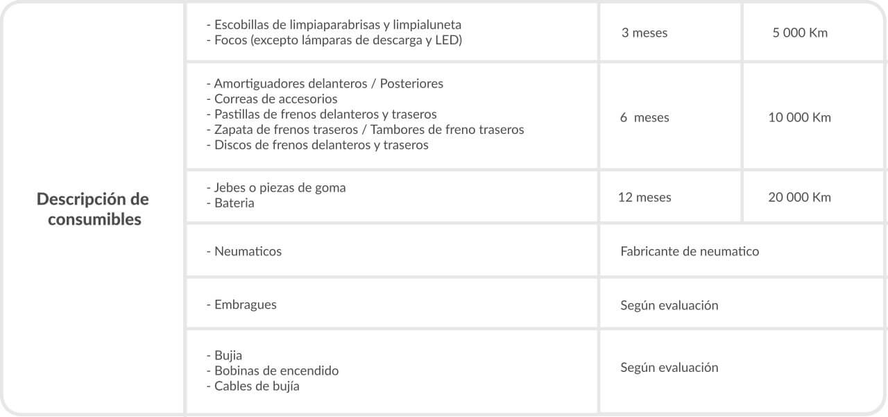 image detail warranty